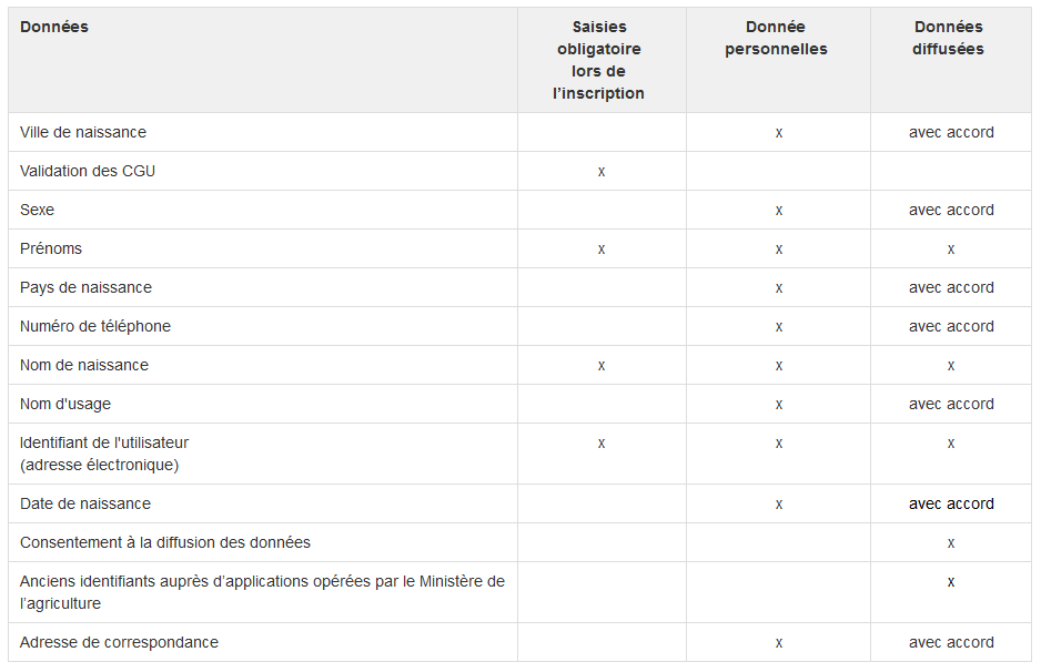 tableau tableau
